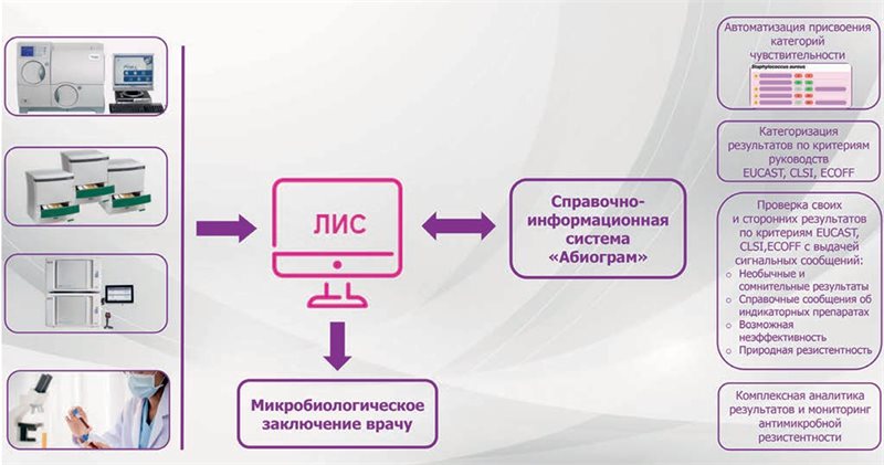 Больница Боткина: от выгрузок к непрерывному мониторингу
