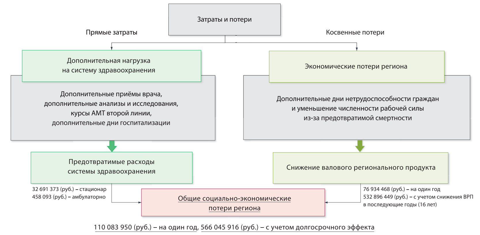 Опыт ЯНАО: региональная система автоматической валидации микробиологических заключений и мониторинга АМР в реальном времени